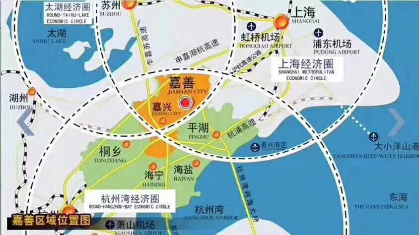 嘉善!地处长三角城市群核心区域,是浙江省接轨上海的桥头堡.