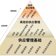 表单图片